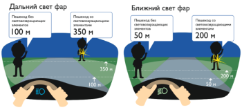 Предназначение световозвращающих элементов.